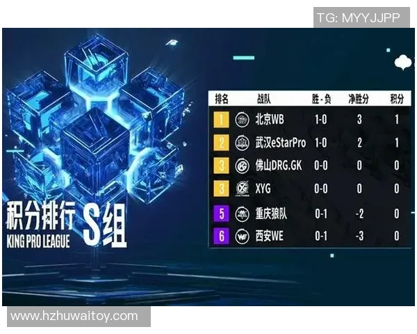 王者荣耀耐力排行榜最新公布WE战队荣获第六名成就引关注