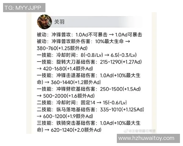 王者荣耀S15赛季IG中路突破分析及电竞比分解读