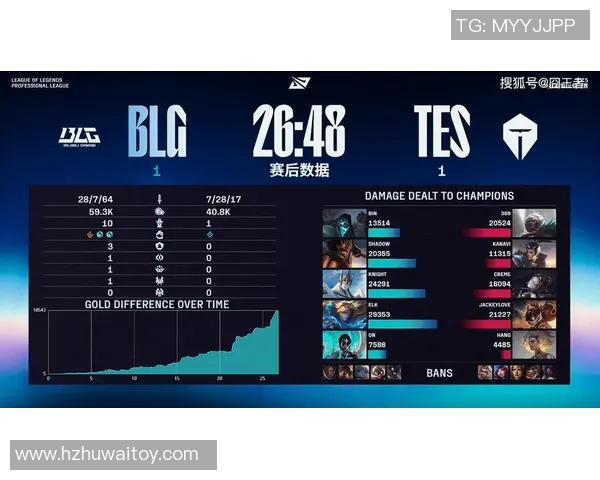 电竞赛后分析BLG与TES耐力对决的实时数据解读与总结