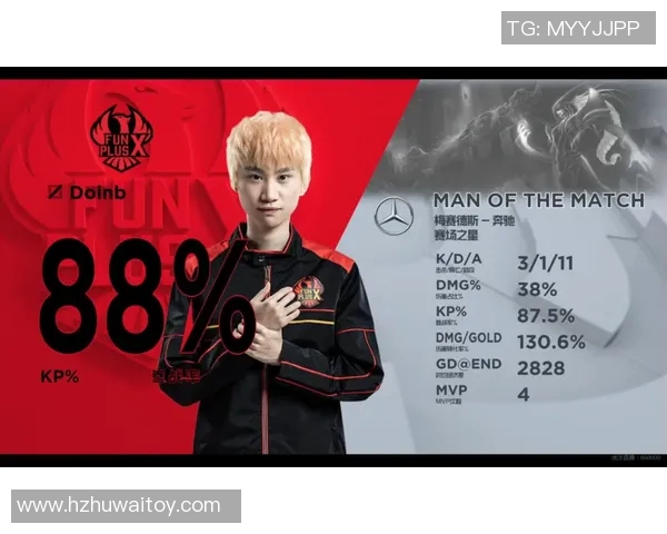 高校联赛积分榜更新FPX战队以65分稳居第一名引发关注