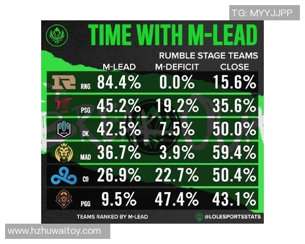 esports数据S15LOL比分精英赛积分榜RNG强势领先以54分稳居第一 esports数据S15LOL比分精英赛积分榜RNG强势领先以54分稳居第一