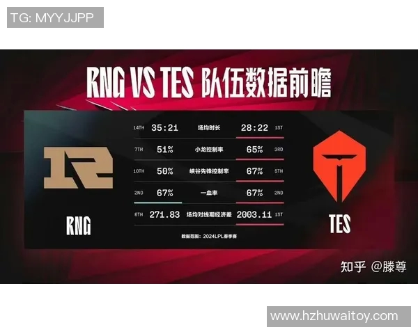esports最新数据探讨RNG战队在英雄联盟赛事中的灵活性与战术调整能力分析