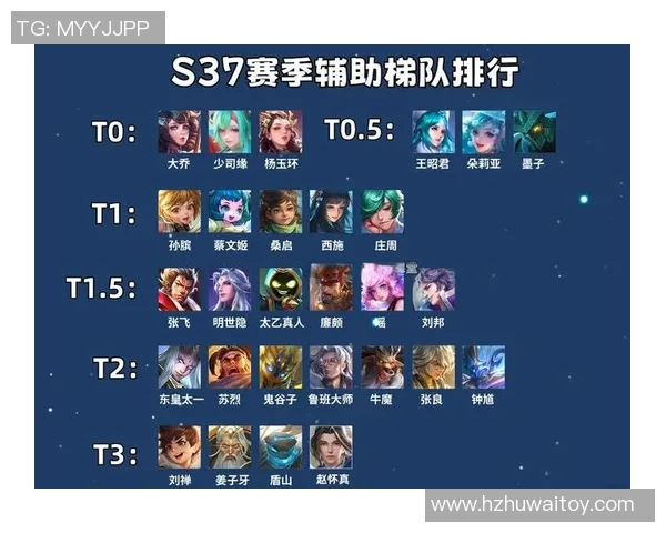 电竞新闻王者荣耀灵活性排行榜揭晓LNG战队强势登顶第三名